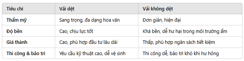 So sánh ưu nhược vải dán tường không dệt và sợi dệt